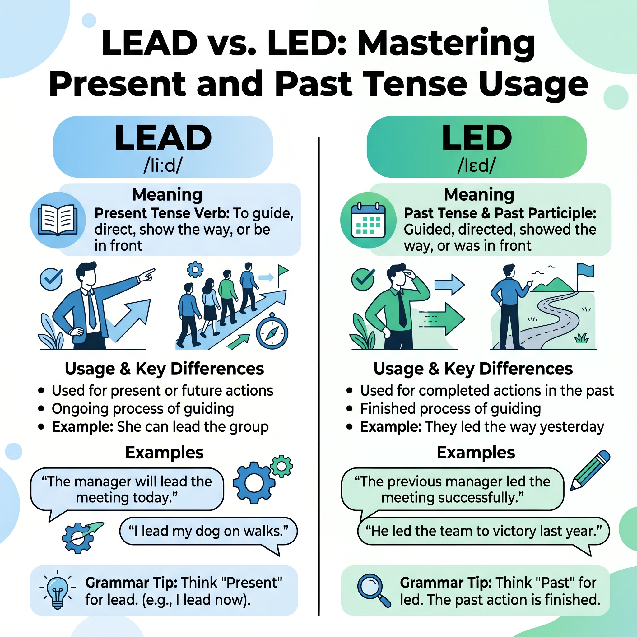 lead or led